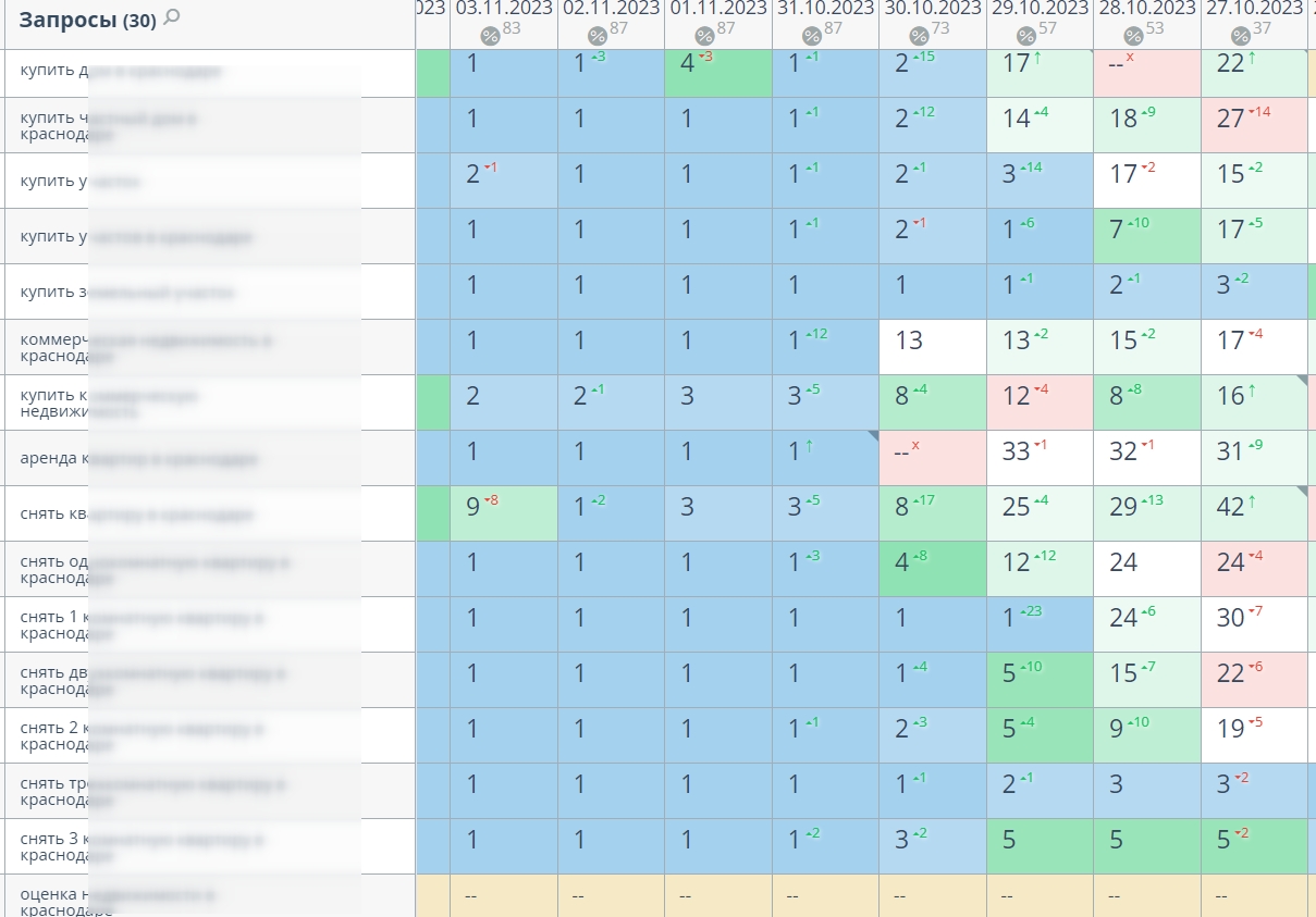 Рост позиций по недвижимости